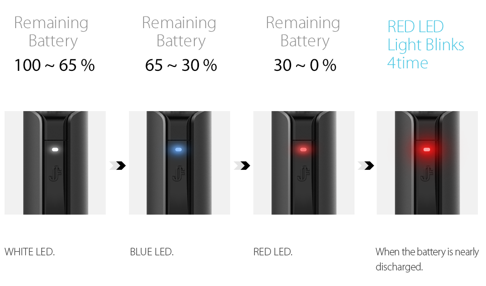 justfog indicateur de charge